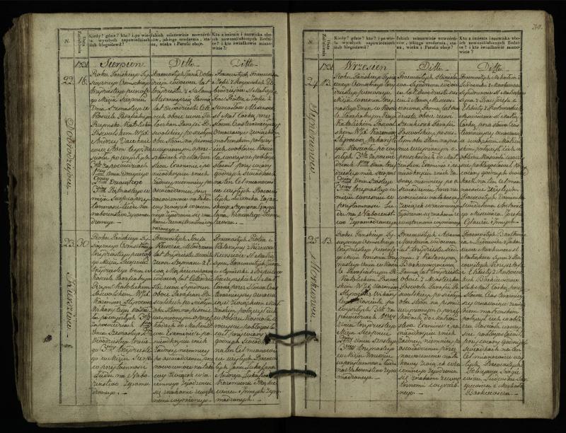 Pasvalio Romos katalikų parapijos bažnyčios 1827–1837 metų jungtuvių metrikų knyga