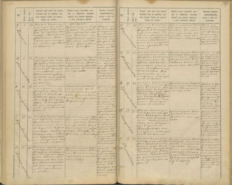 Pasvalio Romos katalikų parapijos bažnyčios 1894–1907 metų mirties metrikų knyga