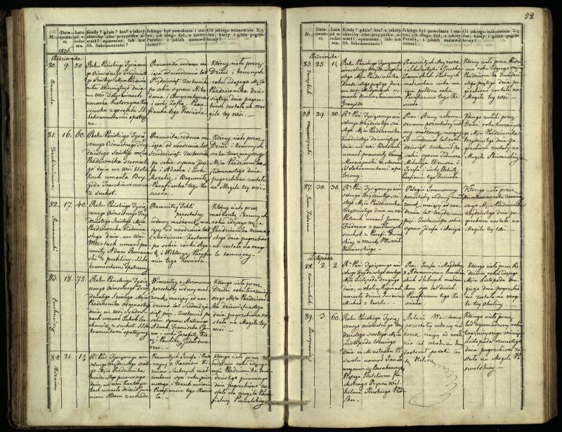 Pasvalio Romos katalikų parapijos bažnyčios 1832–1848 metų mirties metrikų knyga