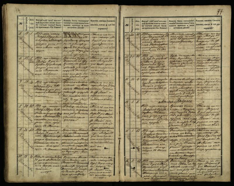 Pasvalio Romos katalikų parapijos bažnyčios 1866–1881 metų mirties metrikų knyga