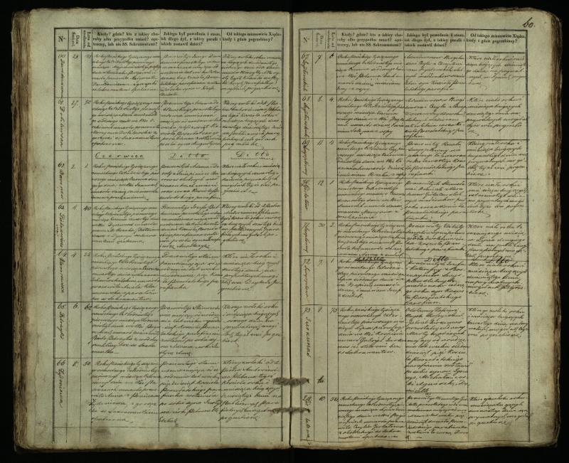 Pušaloto Romos katalikų parapijos bažnyčios 1835–1848 metų mirties metrikų knyga