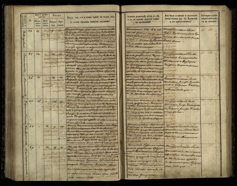 Pasvalio Romos katalikų parapijos bažnyčios 1848–1853 metų krikšto metrikų knyga