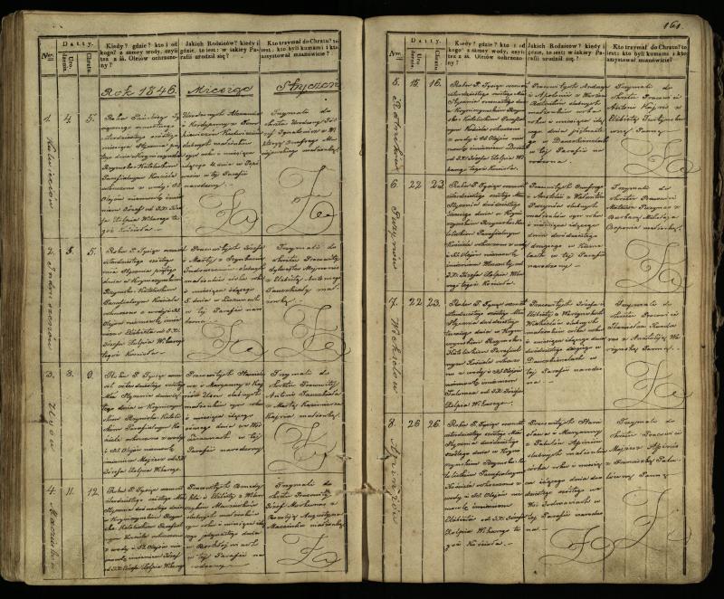 Krinčino Romos katalikų parapijos bažnyčios 1838–1848 metų krikšto metrikų knyga