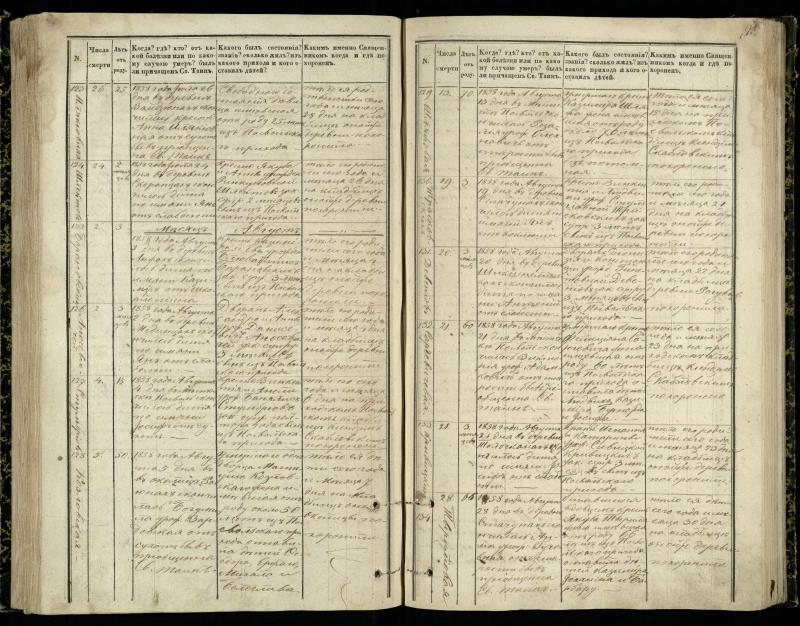 Pasvalio Romos katalikų parapijos bažnyčios 1848–1866 metų mirties metrikų knyga