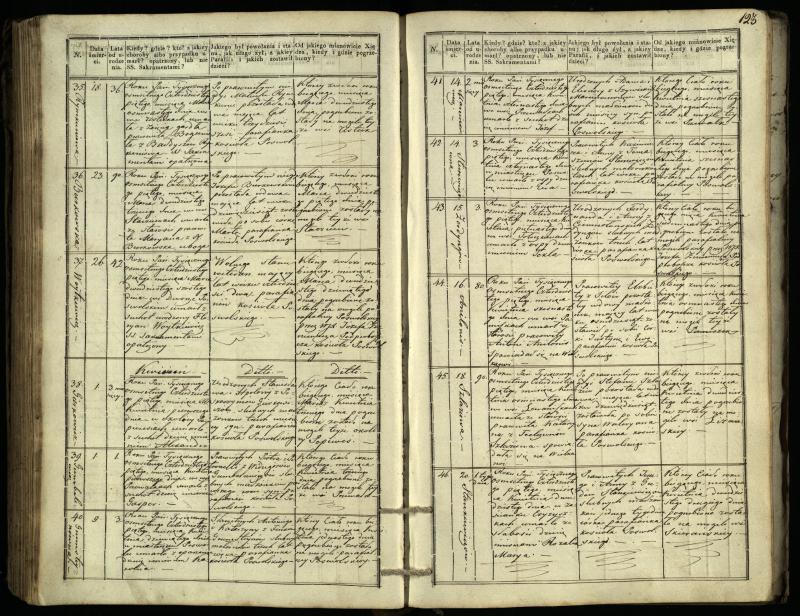 Pasvalio Romos katalikų parapijos bažnyčios 1832–1848 metų mirties metrikų knyga