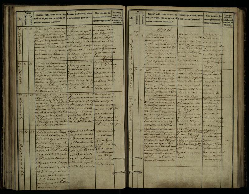 Pasvalio Romos katalikų parapijos bažnyčios 1864–1873 metų krikšto metrikų knyga