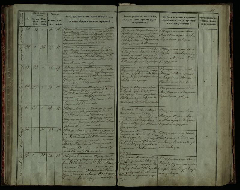 Pasvalio Romos katalikų parapijos bažnyčios 1859–1864 metų krikšto metrikų knyga