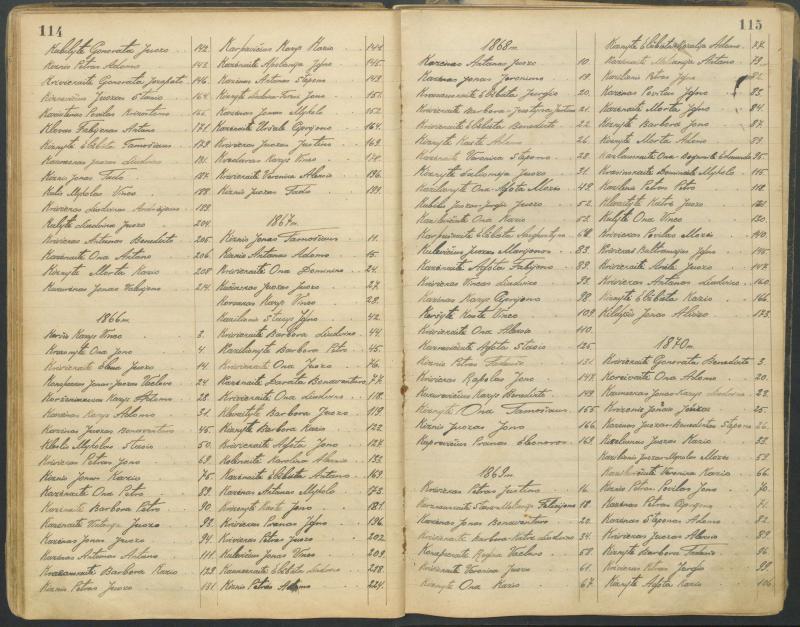 Pasvalio Romos katalikų parapijos bažnyčios 1827–1913 metų alfabetinė gimusiųjų rodyklė