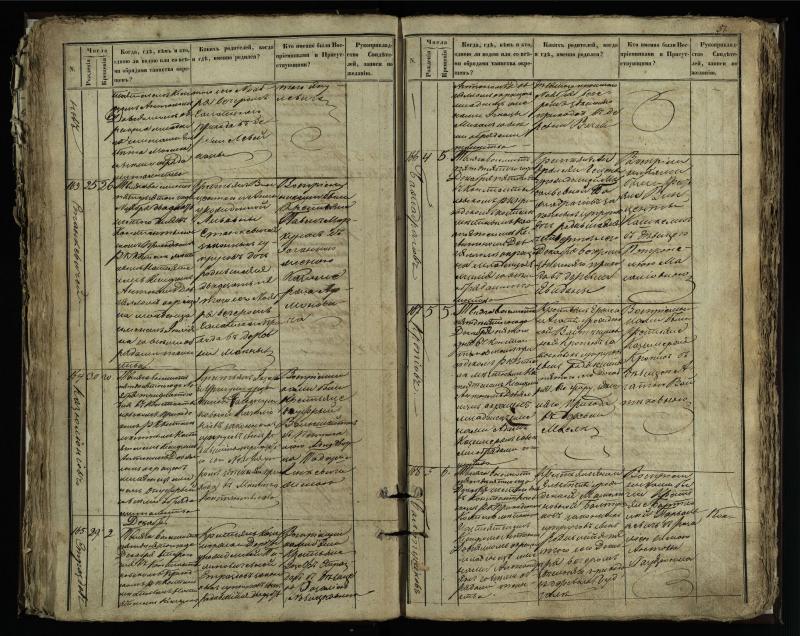 Vaškų (Konstantinavo) Romos katalikų parapijos bažnyčios 1849–1855 krikšto metrikų knyga