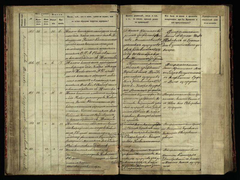 Pasvalio Romos katalikų parapijos bažnyčios 1854–1859 metų krikšto metrikų knyga