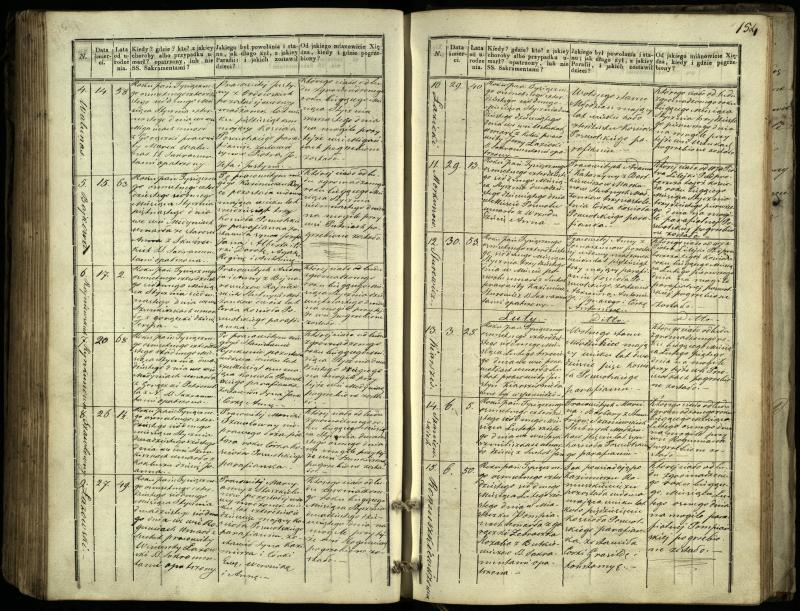 Pasvalio Romos katalikų parapijos bažnyčios 1832–1848 metų mirties metrikų knyga