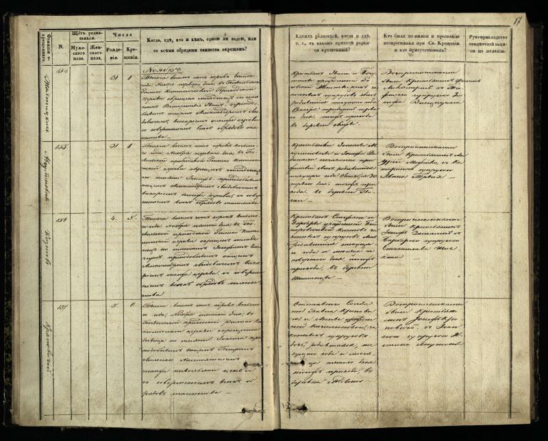 Pasvalio Romos katalikų parapijos bažnyčios 1848–1853 metų krikšto metrikų knyga