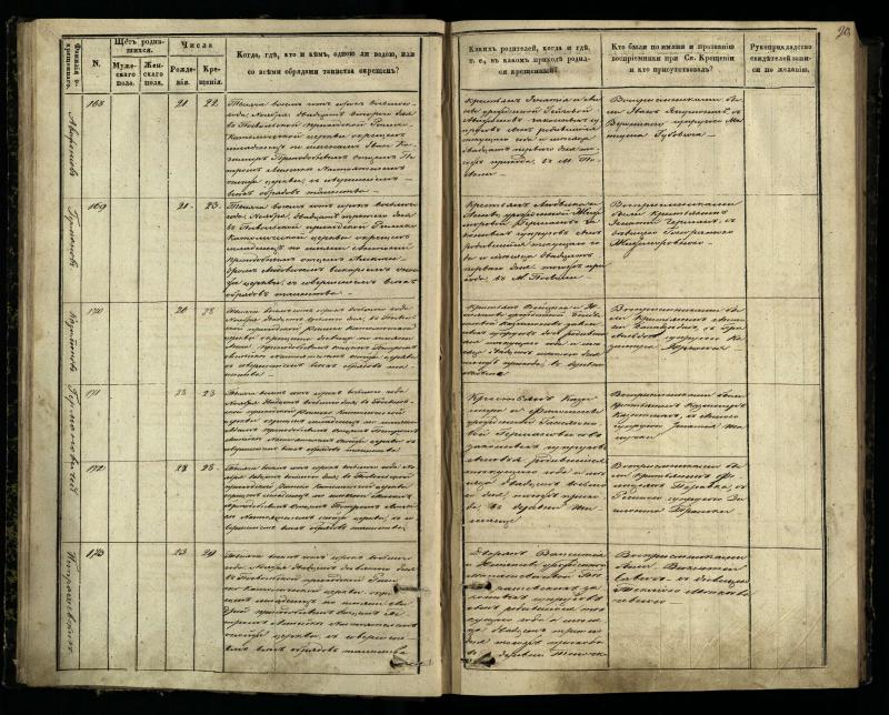 Pasvalio Romos katalikų parapijos bažnyčios 1848–1853 metų krikšto metrikų knyga