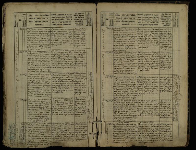 Pasvalio Romos katalikų parapijos bažnyčios 1889–1898 metų krikšto metrikų knyga
