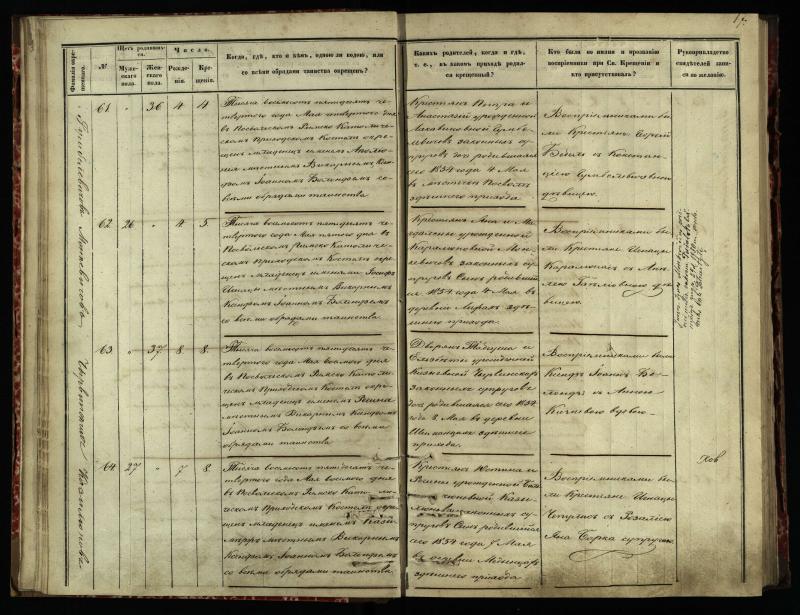 Pasvalio Romos katalikų parapijos bažnyčios 1854–1859 metų krikšto metrikų knyga