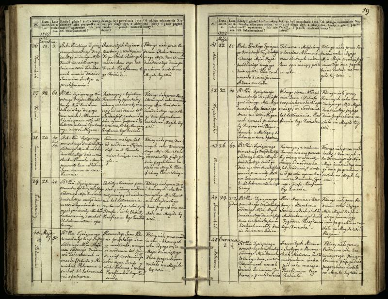 Pasvalio Romos katalikų parapijos bažnyčios 1832–1848 metų mirties metrikų knyga