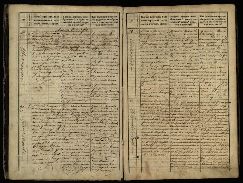 Pasvalio Romos katalikų parapijos bažnyčios 1868–1891 metų jungtuvių metrikų knyga