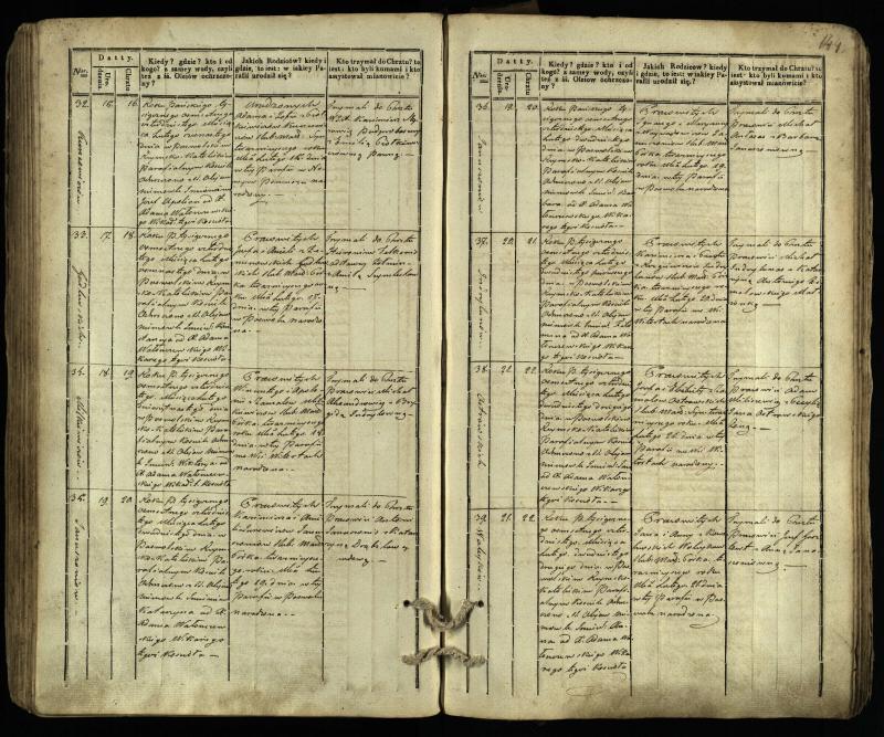 Pasvalio Romos katalikų parapijos bažnyčios 1832–1842 metų krikšto metrikų knyga