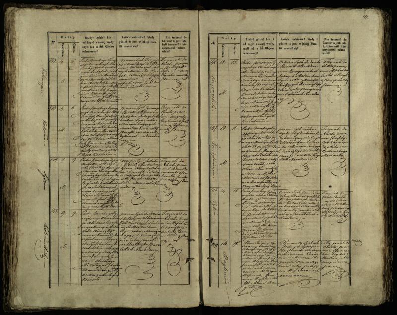 Pušaloto Romos katalikų parapijos bažnyčios 1847–1848 metų krikšto metrikų knyga