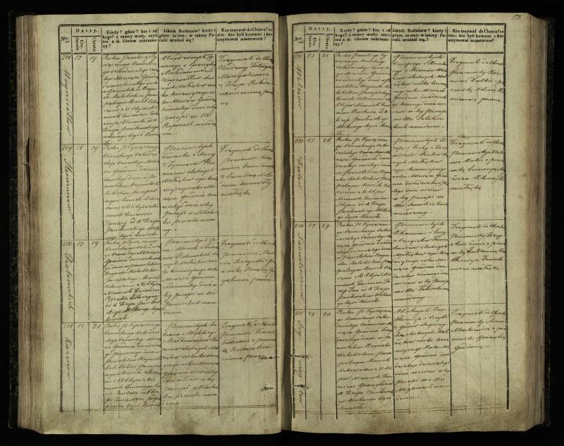 Pasvalio Romos katalikų parapijos bažnyčios 1842–1848 metų krikšto metrikų knyga