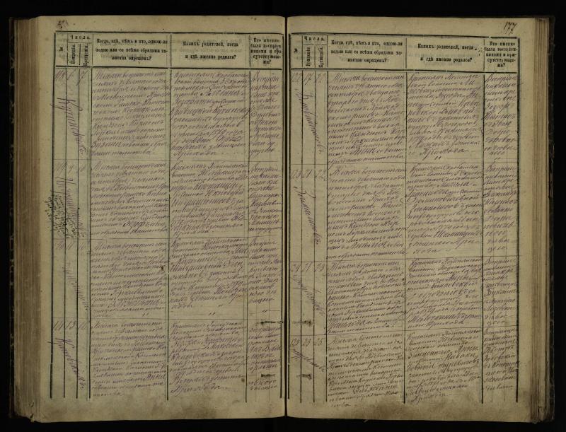 Pasvalio Romos katalikų parapijos bažnyčios 1873–1881 metų krikšto metrikų knyga