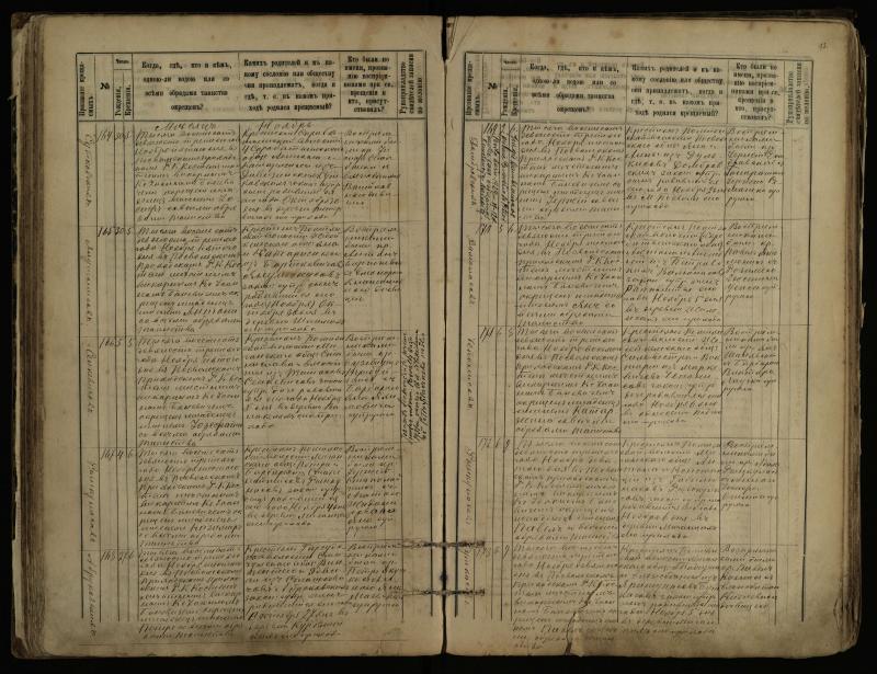 Pasvalio Romos katalikų parapijos bažnyčios 1889–1898 metų krikšto metrikų knyga