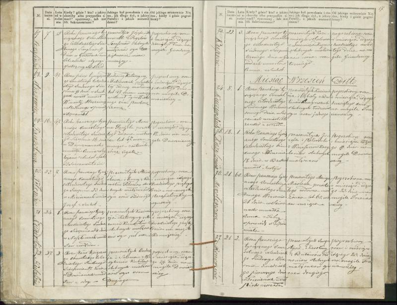 Krinčino Romos katalikų parapijos bažnyčios 1846–1848 metų mirties metrikų knyga