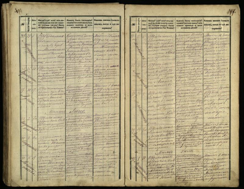 Pasvalio Romos katalikų parapijos bažnyčios 1866–1881 metų mirties metrikų knyga