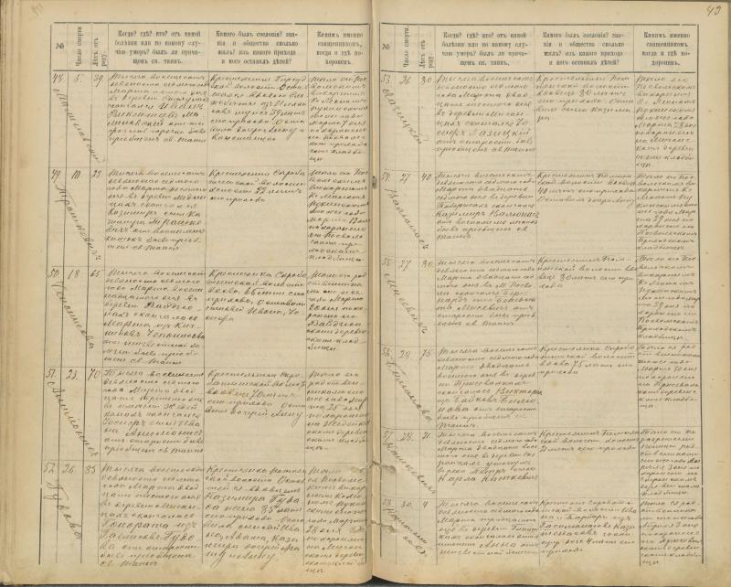 Pasvalio Romos katalikų parapijos bažnyčios 1894–1907 metų mirties metrikų knyga