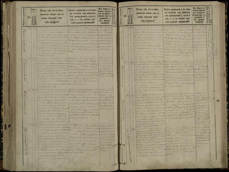 Pasvalio Romos katalikų parapijos bažnyčios 1881–1889 metų krikšto metrikų knyga