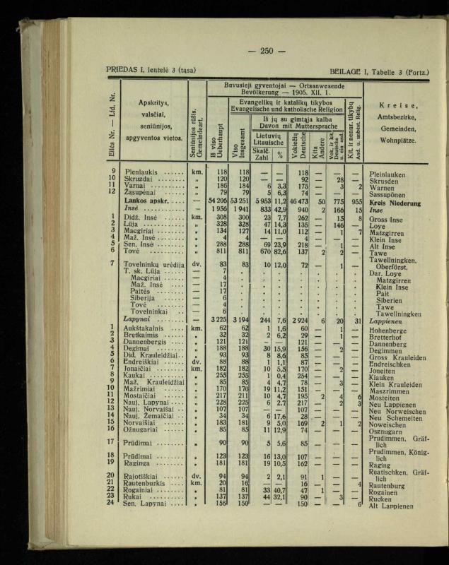 Tautiniai santykiai Maž. Lietuvoje ligi Didžiojo karo istorijos ir statistikos šviesoje
/ Vincas Vileišis. – Kaunas: Politinių ir socialinių mokslų institutas, 1935. – 271, [3] p.