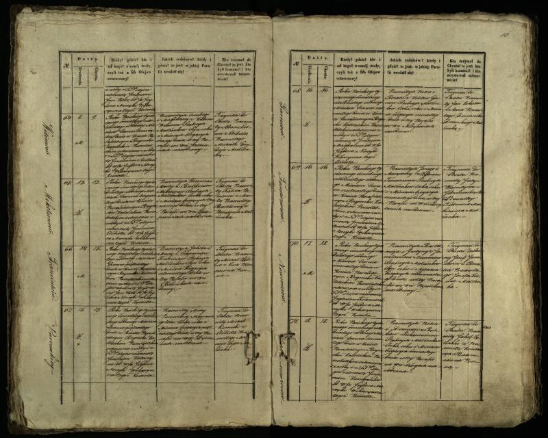 Pušaloto Romos katalikų parapijos bažnyčios 1847–1848 metų krikšto metrikų knyga