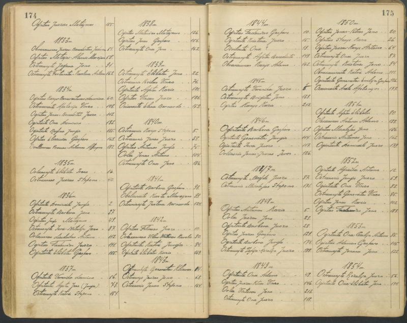 Pasvalio Romos katalikų parapijos bažnyčios 1827–1913 metų alfabetinė gimusiųjų rodyklė