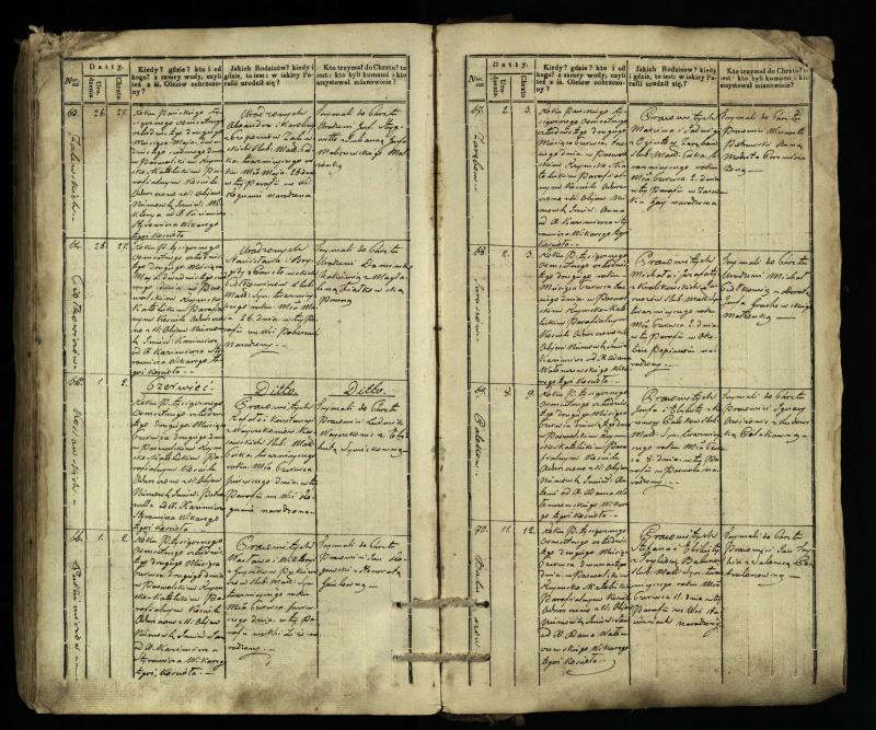 Pasvalio Romos katalikų parapijos bažnyčios 1832–1842 metų krikšto metrikų knyga