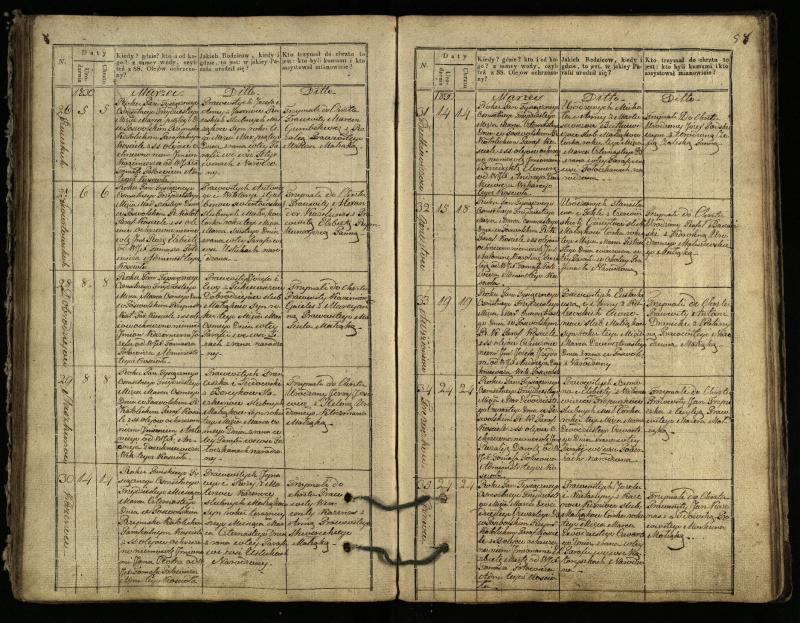 Pasvalio Romos katalikų parapijos bažnyčios 1827–1832 metų krikšto metrikų knyga