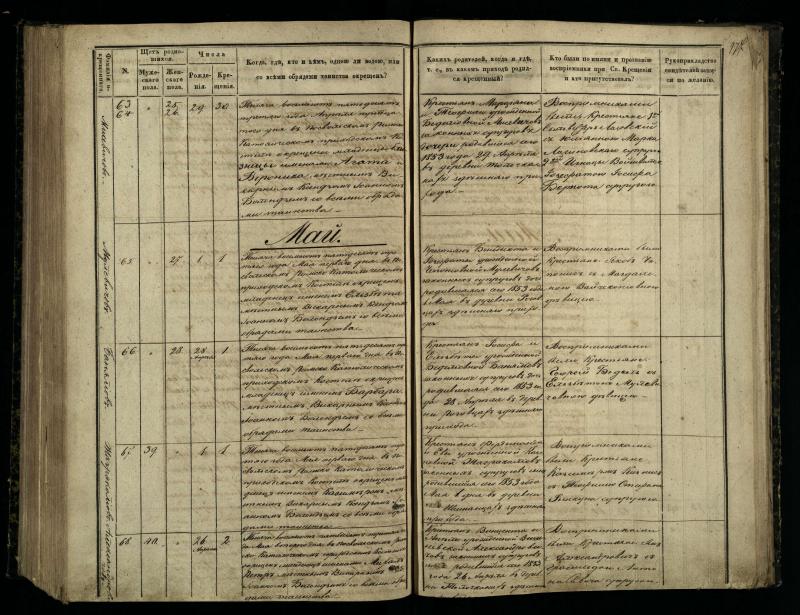 Pasvalio Romos katalikų parapijos bažnyčios 1848–1853 metų krikšto metrikų knyga