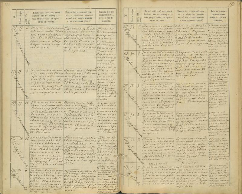 Pasvalio Romos katalikų parapijos bažnyčios 1894–1907 metų mirties metrikų knyga