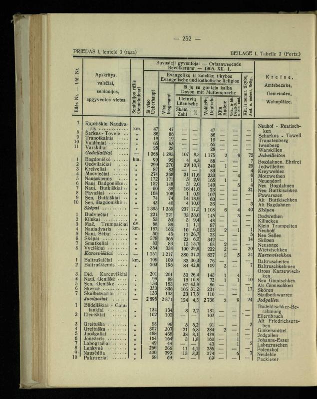 Tautiniai santykiai Maž. Lietuvoje ligi Didžiojo karo istorijos ir statistikos šviesoje
/ Vincas Vileišis. – Kaunas: Politinių ir socialinių mokslų institutas, 1935. – 271, [3] p.
