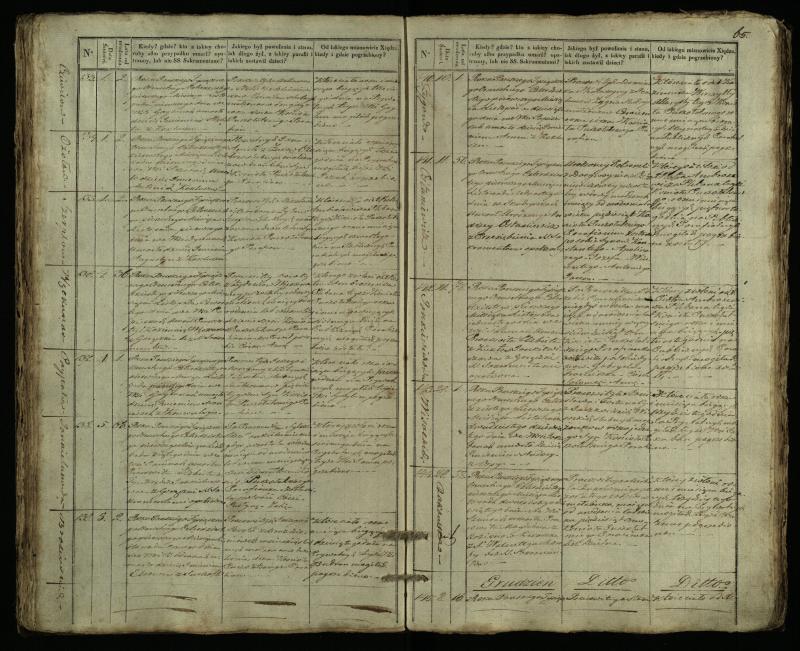 Pušaloto Romos katalikų parapijos bažnyčios 1835–1848 metų mirties metrikų knyga