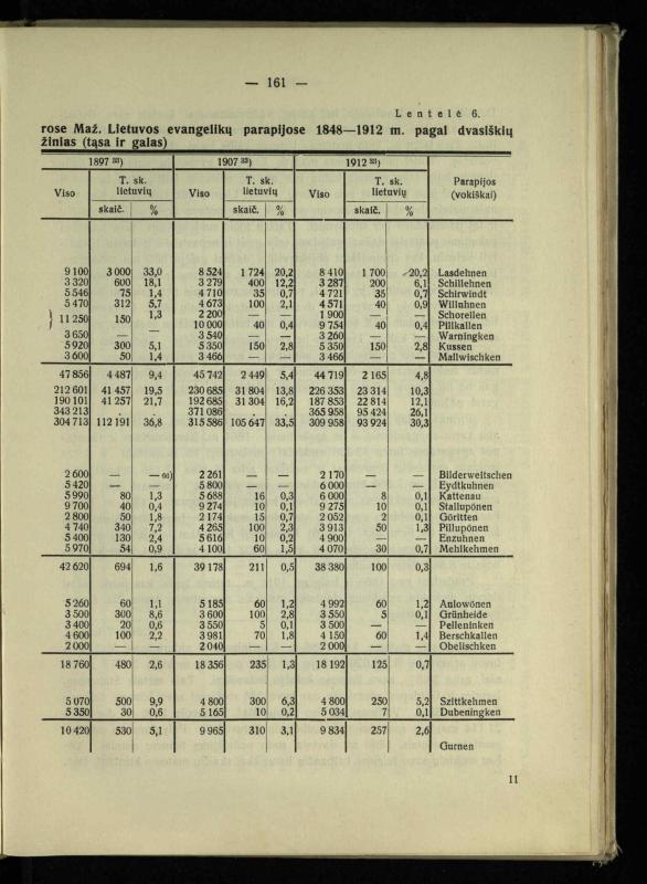 Tautiniai santykiai Maž. Lietuvoje ligi Didžiojo karo istorijos ir statistikos šviesoje
/ Vincas Vileišis. – Kaunas: Politinių ir socialinių mokslų institutas, 1935. – 271, [3] p.