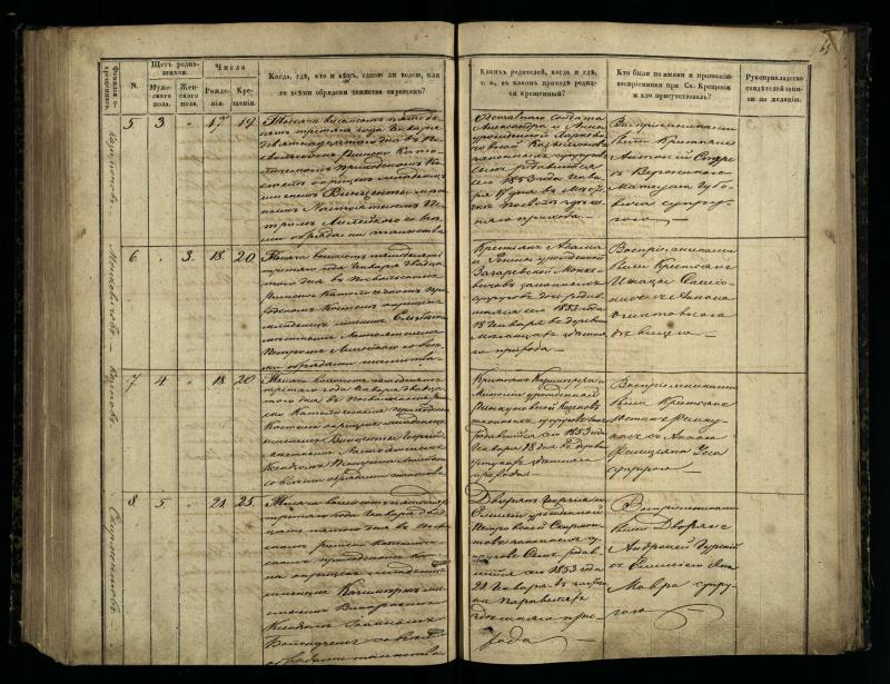 Pasvalio Romos katalikų parapijos bažnyčios 1848–1853 metų krikšto metrikų knyga