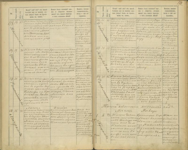 Pasvalio Romos katalikų parapijos bažnyčios 1894–1907 metų mirties metrikų knyga