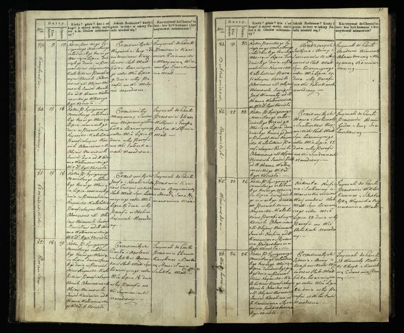 Pasvalio Romos katalikų parapijos bažnyčios 1842–1848 metų krikšto metrikų knyga