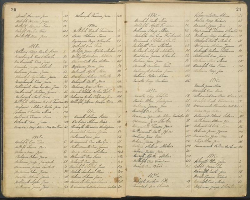 Pasvalio Romos katalikų parapijos bažnyčios 1827–1913 metų alfabetinė gimusiųjų rodyklė