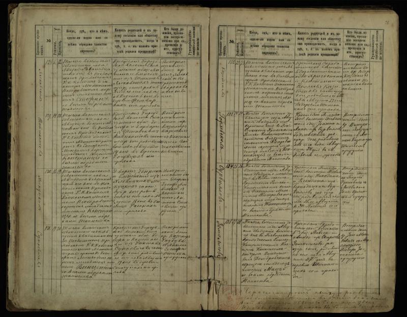 Pasvalio Romos katalikų parapijos bažnyčios 1889–1898 metų krikšto metrikų knyga