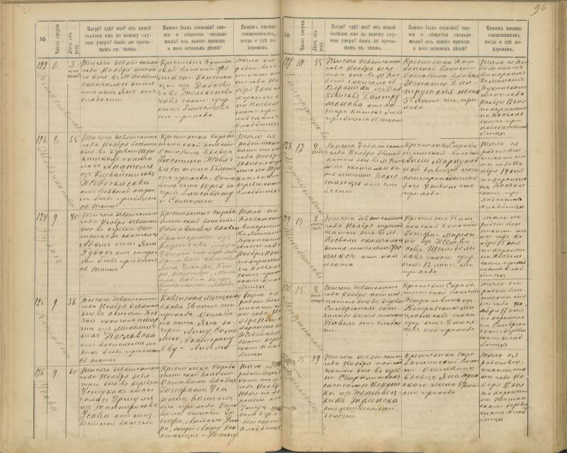 Pasvalio Romos katalikų parapijos bažnyčios 1894–1907 metų mirties metrikų knyga