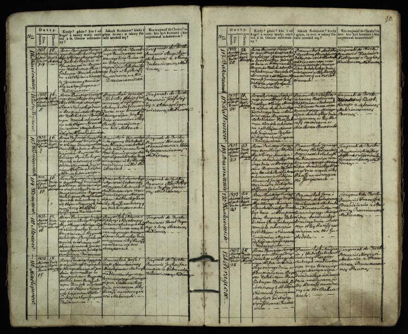 Pumpėnų Romos katalikų parapijos bažnyčios 1831–1837 metų krikšto metrikų knyga