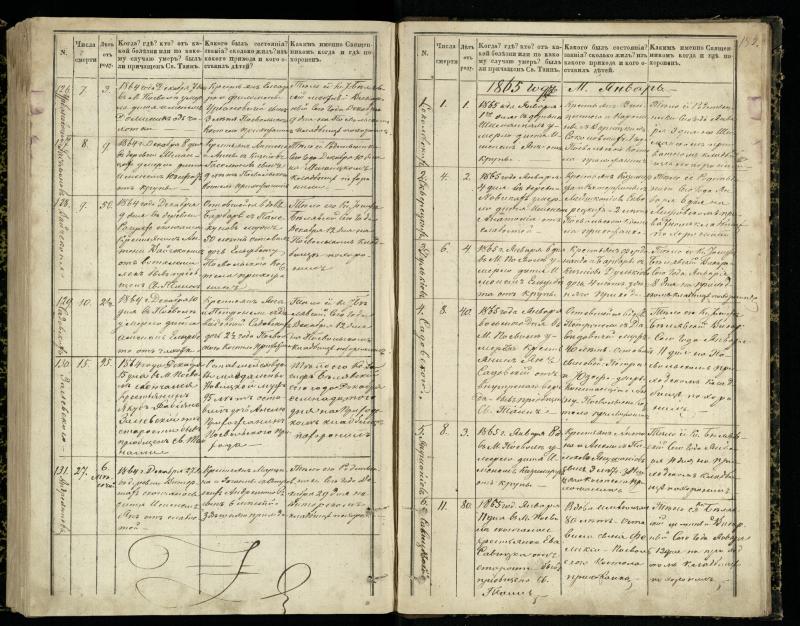 Pasvalio Romos katalikų parapijos bažnyčios 1848–1866 metų mirties metrikų knyga