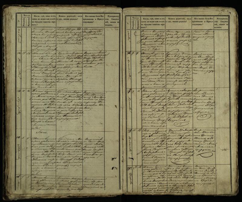 Pušaloto Romos katalikų parapijos bažnyčios 1849–1854 metų krikšto metrikų knyga
