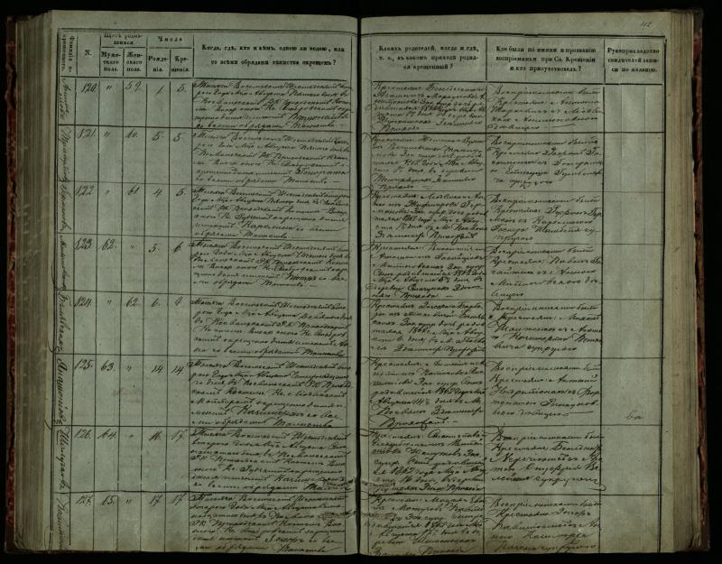 Pasvalio Romos katalikų parapijos bažnyčios 1859–1864 metų krikšto metrikų knyga